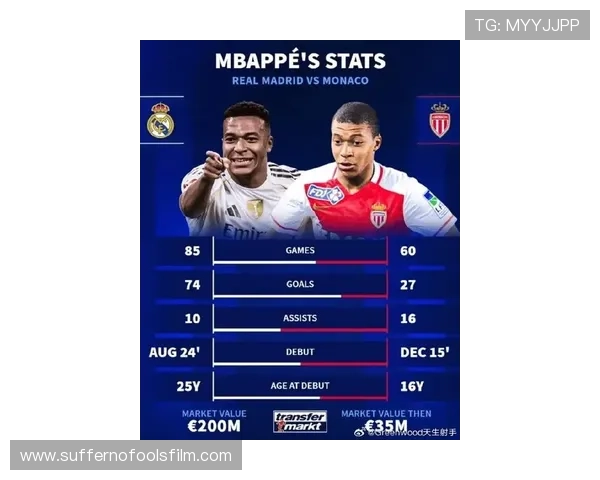 姆巴佩对阵皇马关键战:转会前后数据与角色变化分析 姆巴佩对阵皇马关键战:转会前后数据与角色变化分析