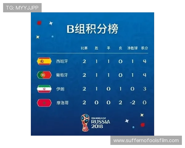 2026世界杯库拉索队赛程预测及出线形势分析
